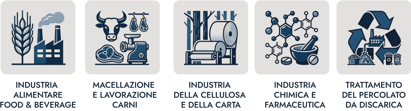 Panta Rei - GEM System