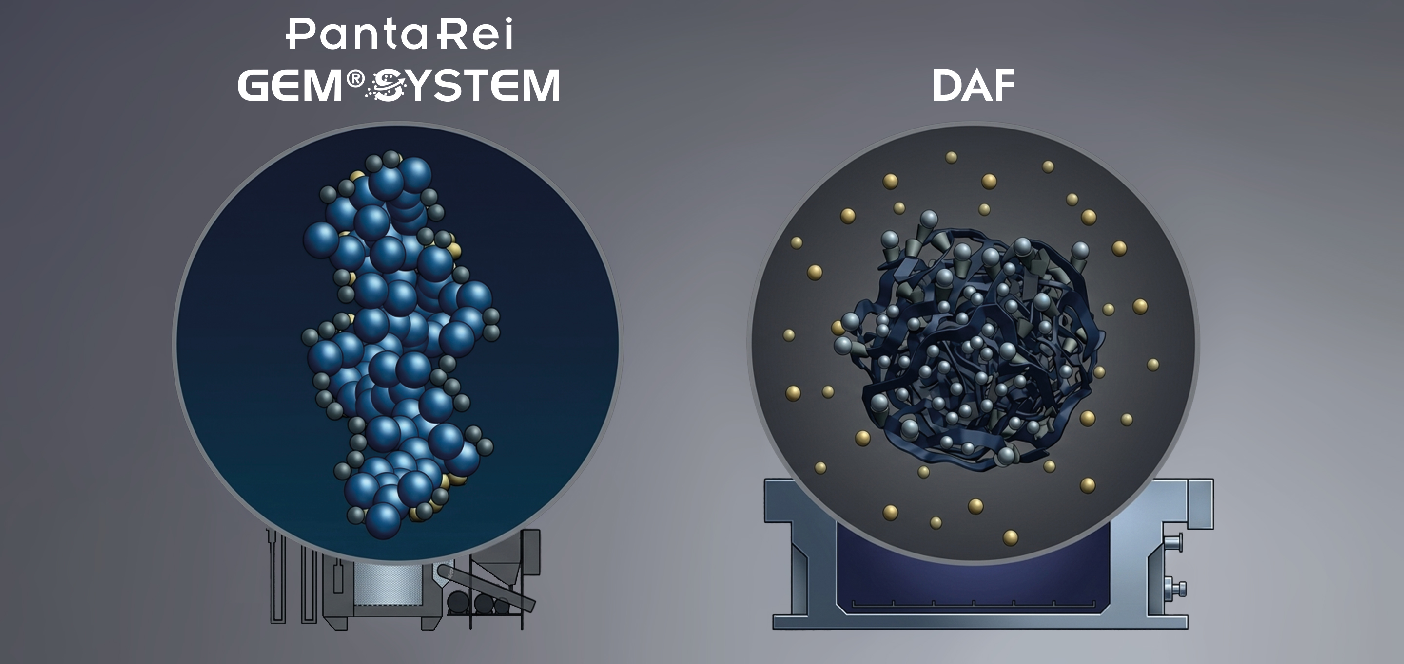Panta Rei - GEM System